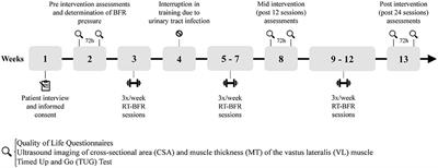 Resistance Training With Partial Blood Flow Restriction in a 99-Year-Old Individual: A Case Report